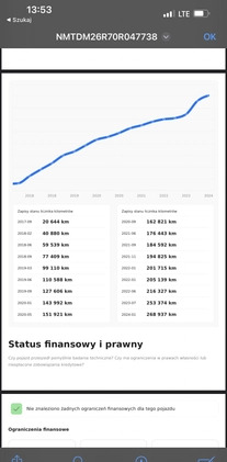 Toyota Verso cena 34900 przebieg: 276230, rok produkcji 2016 z Szczytno małe 667